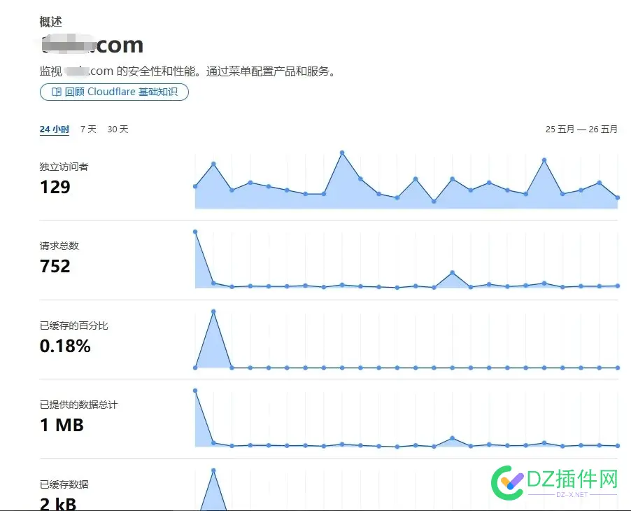 请教一下有关CF的问题 cf常见问题,cfgames
