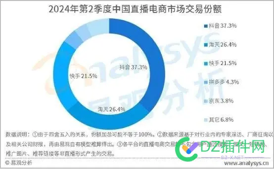 李彦宏念念不忘 百度,电商,优选,平台,直播