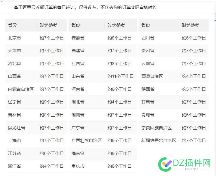 看来做网站的真的少了，各个管局的审核时间比以前快了一倍 网站 审核,网站审核标准