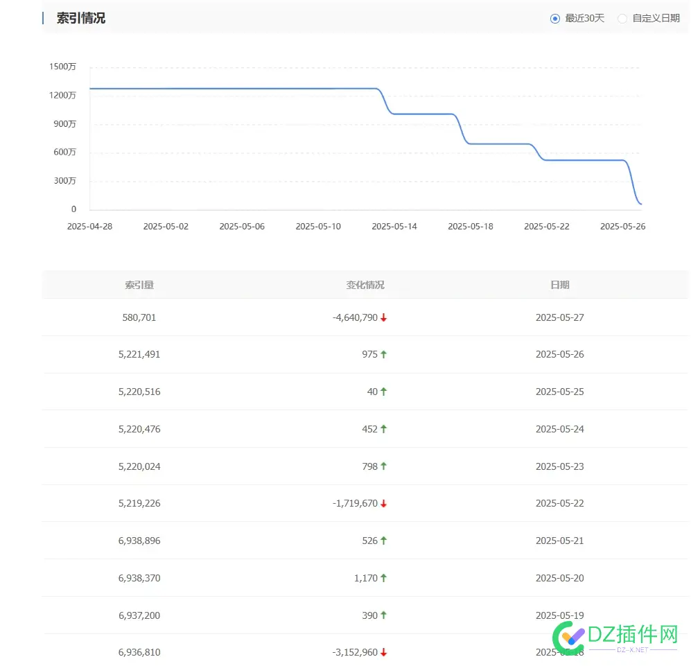 陨落了，哈哈，最后一贴了，再见！！！ 陨落了啥意思,陨落是啥,《陨落》,陨落这个词