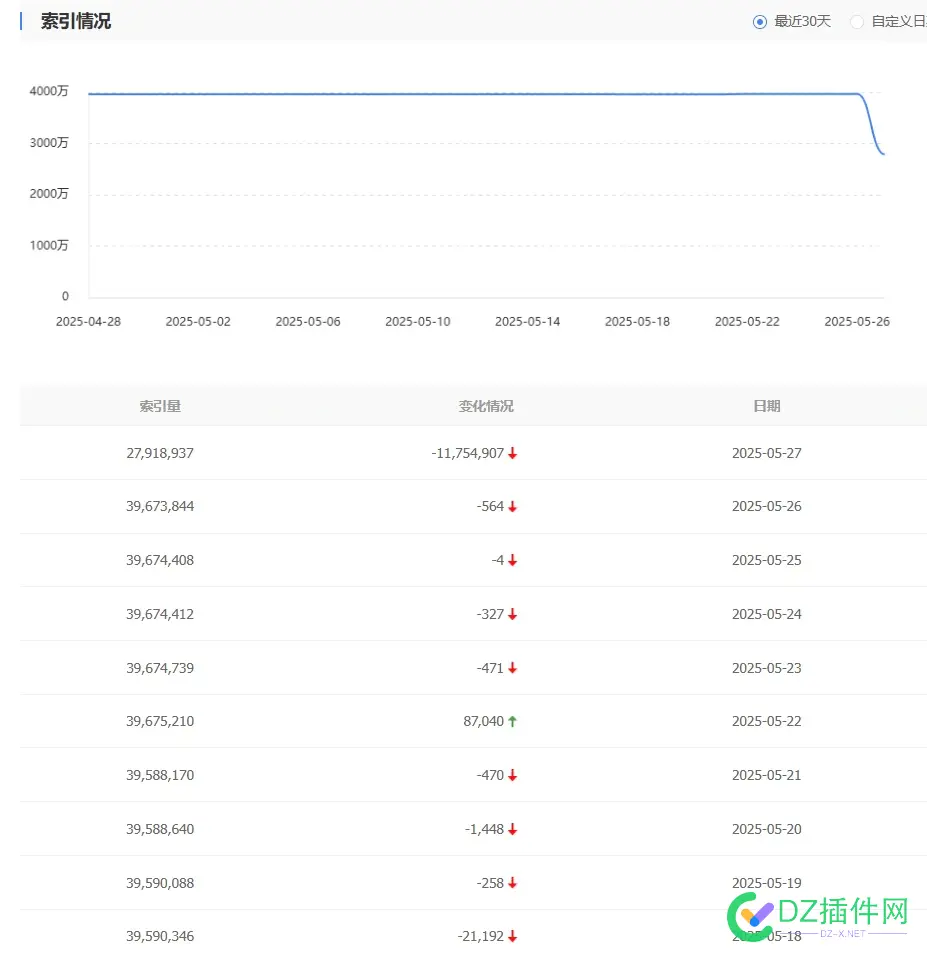 陨落了，哈哈，最后一贴了，再见！！！ 陨落了啥意思,陨落是啥,《陨落》,陨落这个词