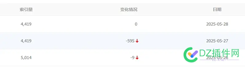 陨落了，哈哈，最后一贴了，再见！！！ 