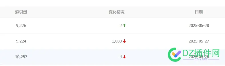 陨落了，哈哈，最后一贴了，再见！！！ 