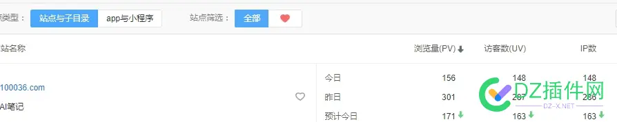 站长工具预估流量问题 站长流量变现