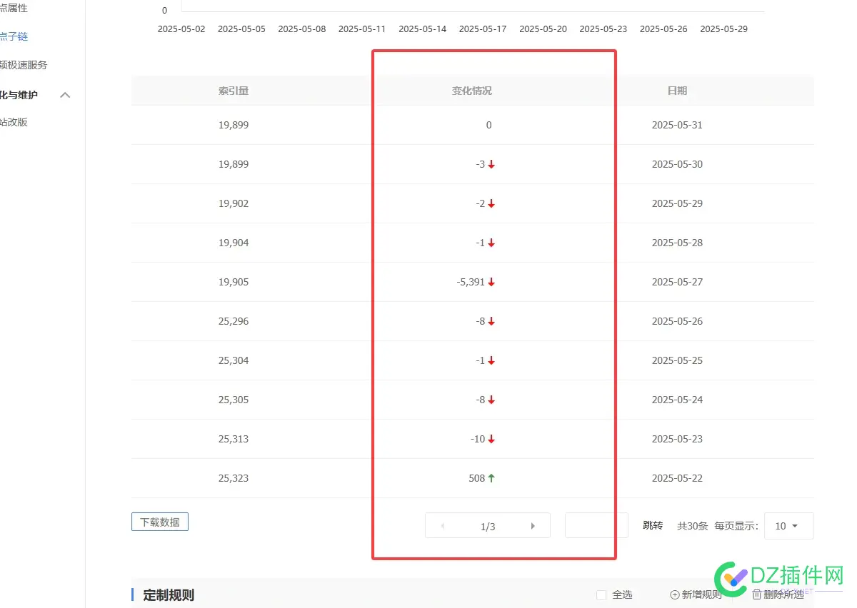 公司网站索引量下降的这么厉害，你们的如何啊 87108,索引,网站,厉害,下降