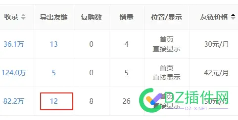 太恶心了吧！！seowhy上的“导出友链”是平台上的出售数量？ 数量,seowhy,上的,恶心,了吧