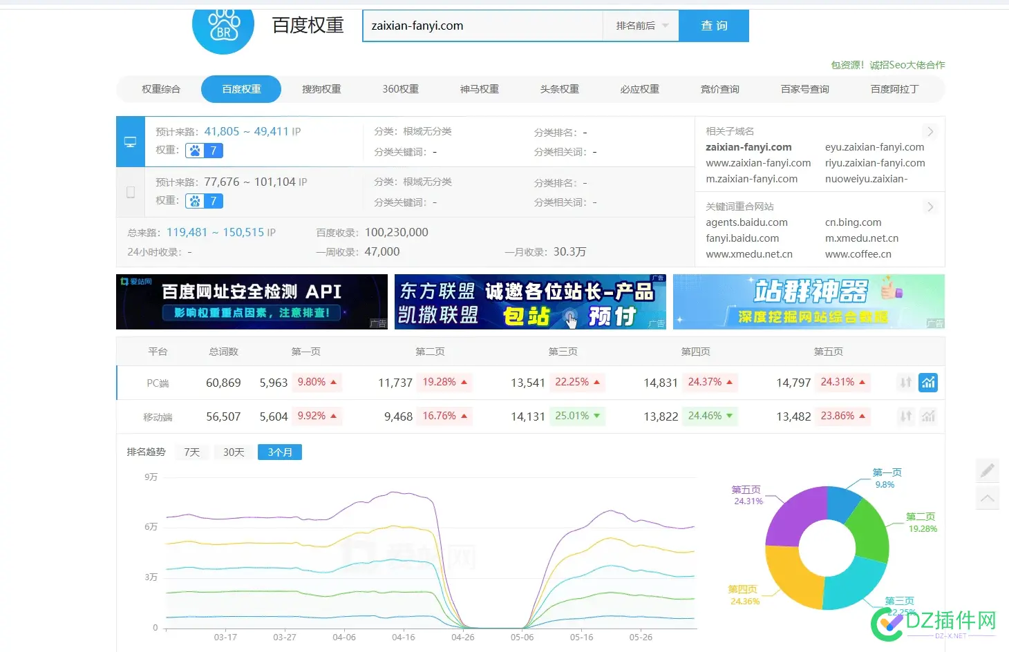 百度亡了！！！ 只收录垃圾灰色站。正常站理都不理 百度百科灰了