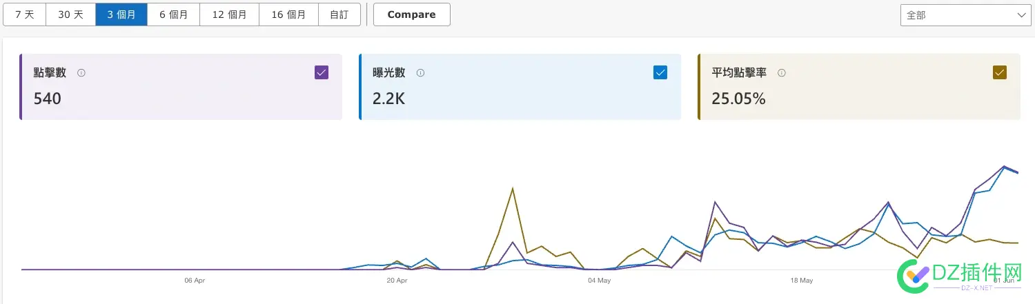 实在搞不懂必应！！权重来来去去！！ 必应权重查询,必应 知乎,要么,明天,就是