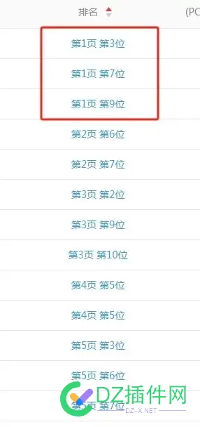 突然多十几个词有排名，给站长们一点搞站的信心，今天百度又给我点希望了 一点,今天,几个,排名,更新