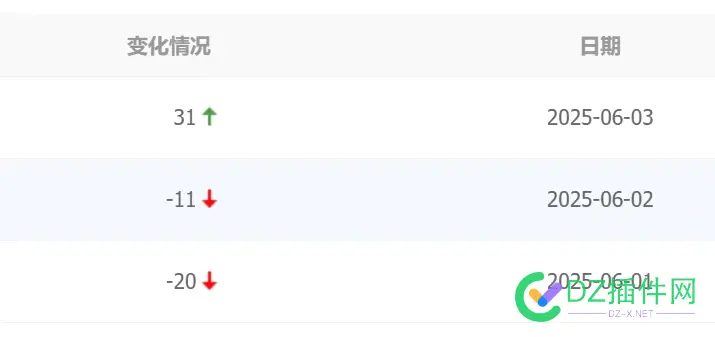 各位百度索引是从1号就没变化了吗 较多分享