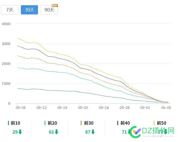 各位百度索引是从1号就没变化了吗 较多分享