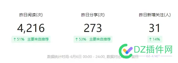 各位，公众号一定要搞起来啊！ 赚钱,粉丝,公众,内容,每天