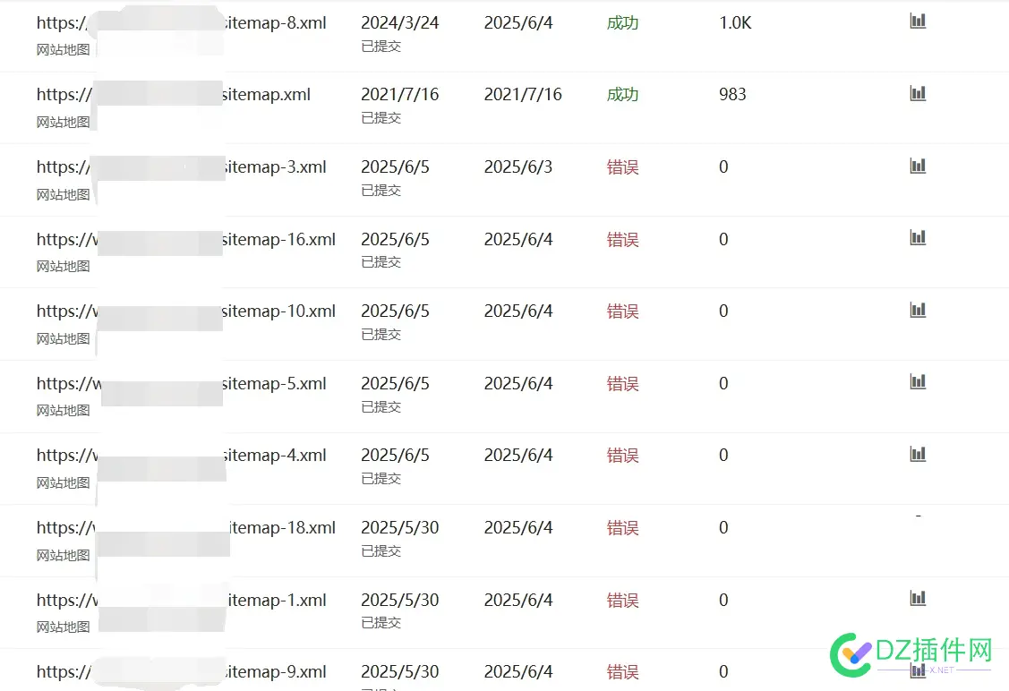 为什么bing抓取的sitemap老是出错？ sitemap,老是,为什么,取的,出错