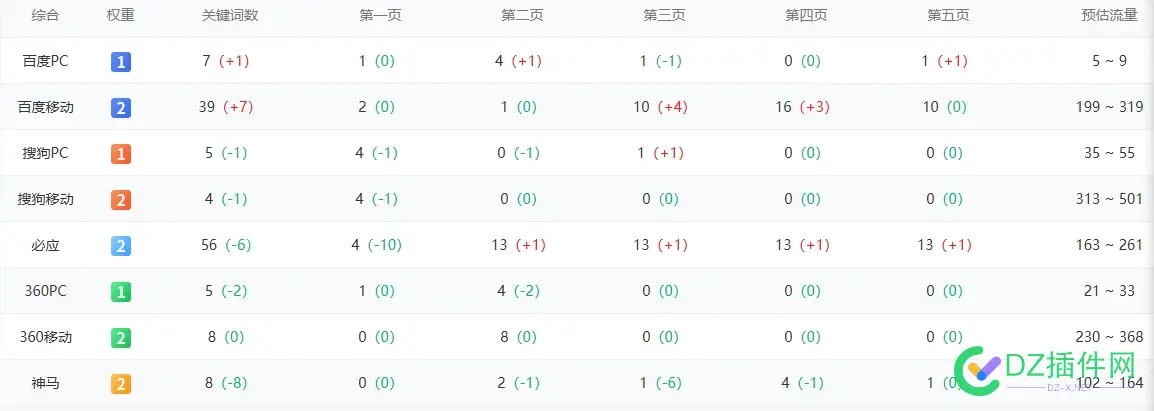 大家帮忙看看，企业站能出多少？ 企业站台,企业站点,企业站建设