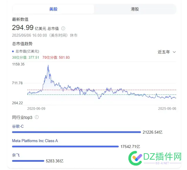 百度市值走势 百度市值趋势,百度市值市值
