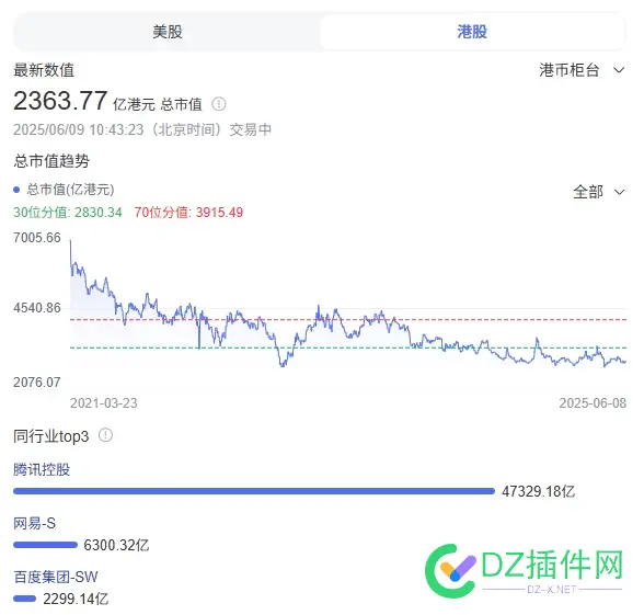 百度市值走势 百度市值趋势,百度市值市值