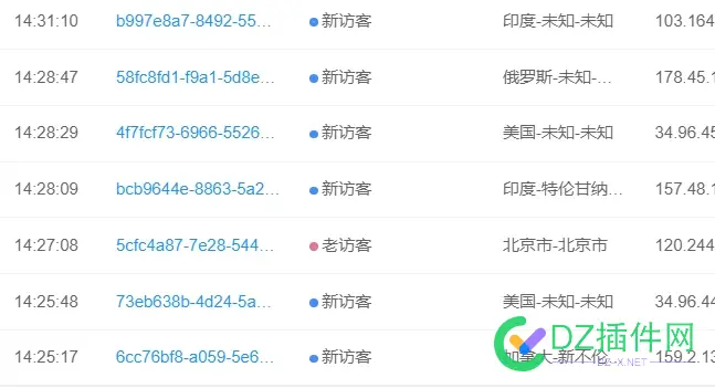 突然多了好多国外IP，是怎么回事 是怎么回事