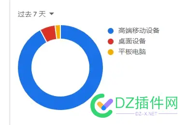 桌面设备是真没落了。 