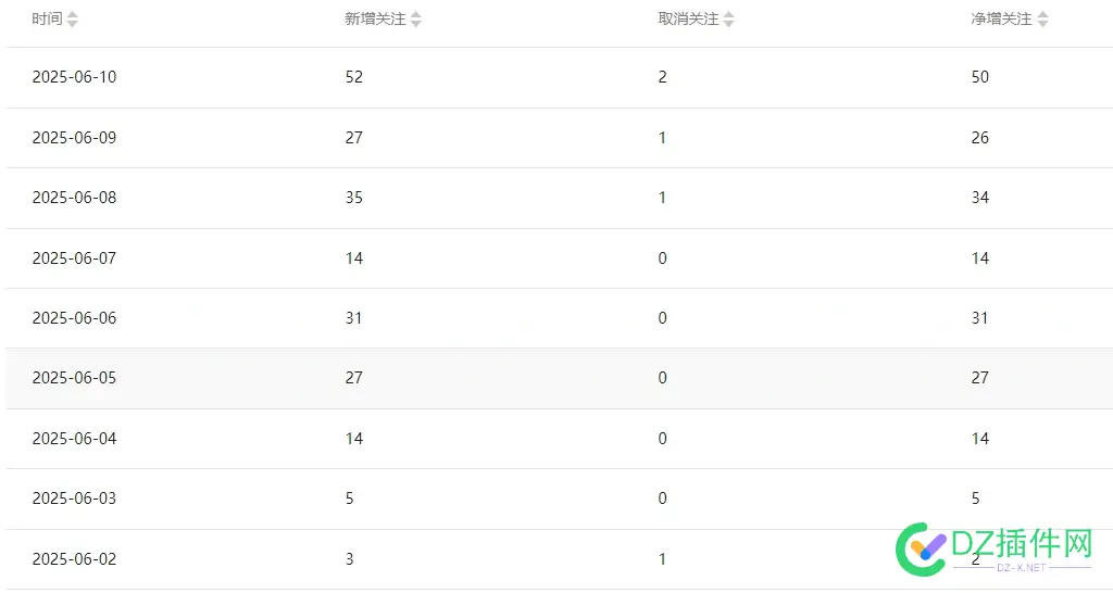 这就是我最近粉丝涨的情况 这是谁的粉丝