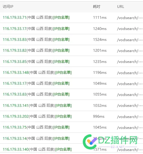 蜘蛛一直抓搜索页面啊，还都是些我没有的词，啥情况呢？ 蜘蛛抓小虫,蜘蛛频繁出现