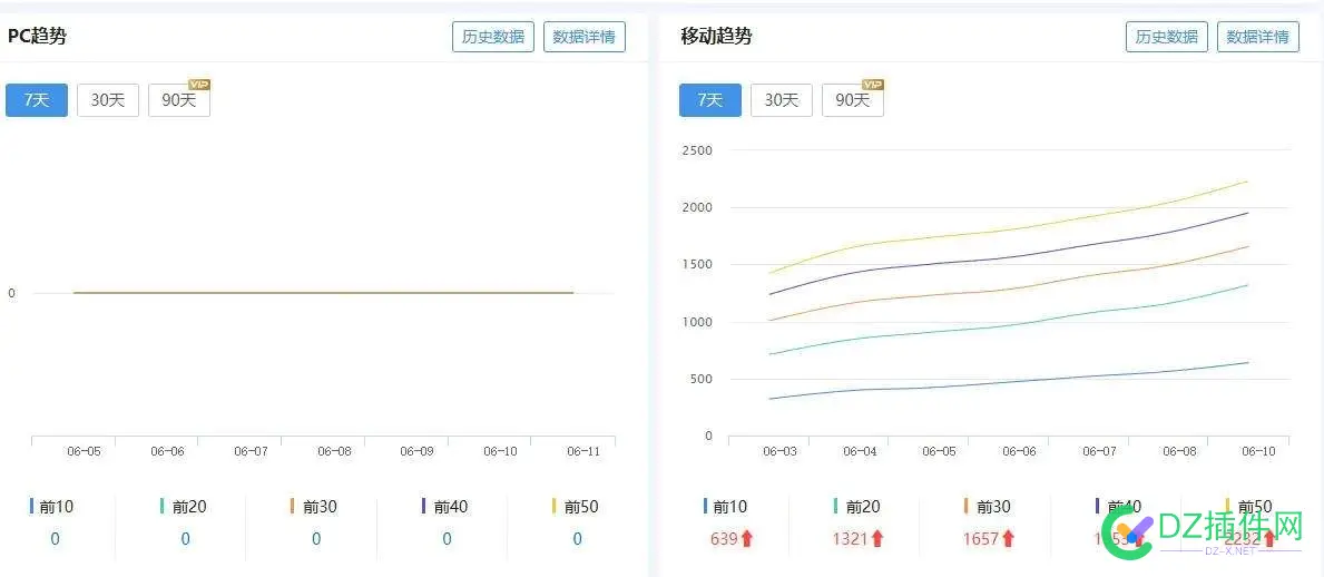 WebKiller最新案例，2个权8、2个权7站点欣赏，谁说百度不好做了？ 两个权利法案,2个权威,2个权,谁说