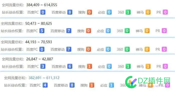 WebKiller最新案例，2个权8、2个权7站点欣赏，谁说百度不好做了？ 两个权利法案,2个权威,2个权,谁说
