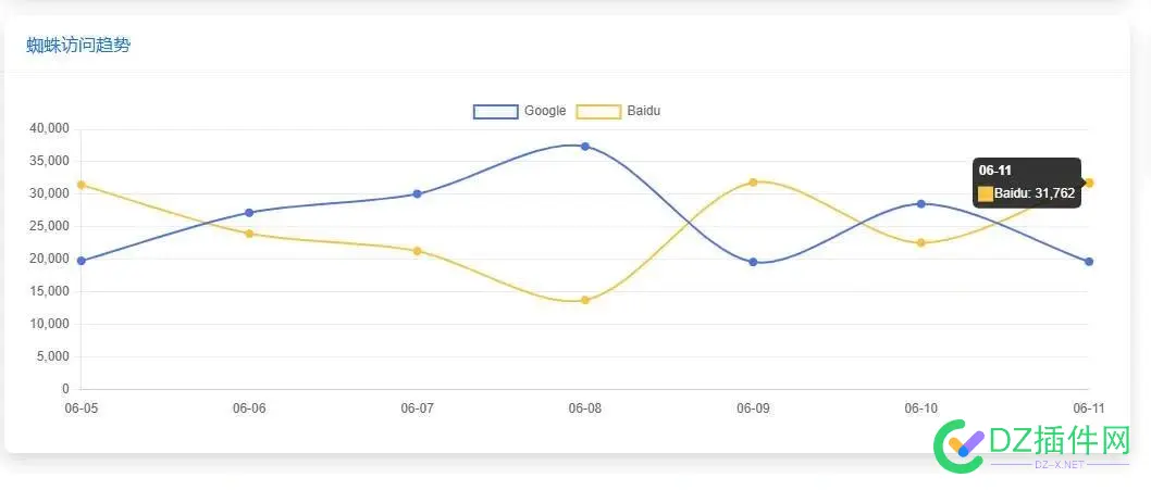 WebKiller最新案例，2个权8、2个权7站点欣赏，谁说百度不好做了？ 两个权利法案,2个权威,2个权,谁说