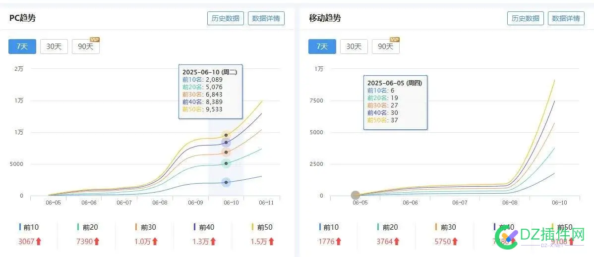 WebKiller最新案例，2个权8、2个权7站点欣赏，谁说百度不好做了？ 两个权利法案,2个权威,2个权,谁说
