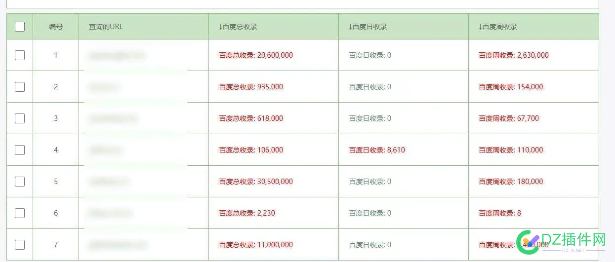 WebKiller最新案例，2个权8、2个权7站点欣赏，谁说百度不好做了？ 两个权利法案,2个权威,2个权,谁说