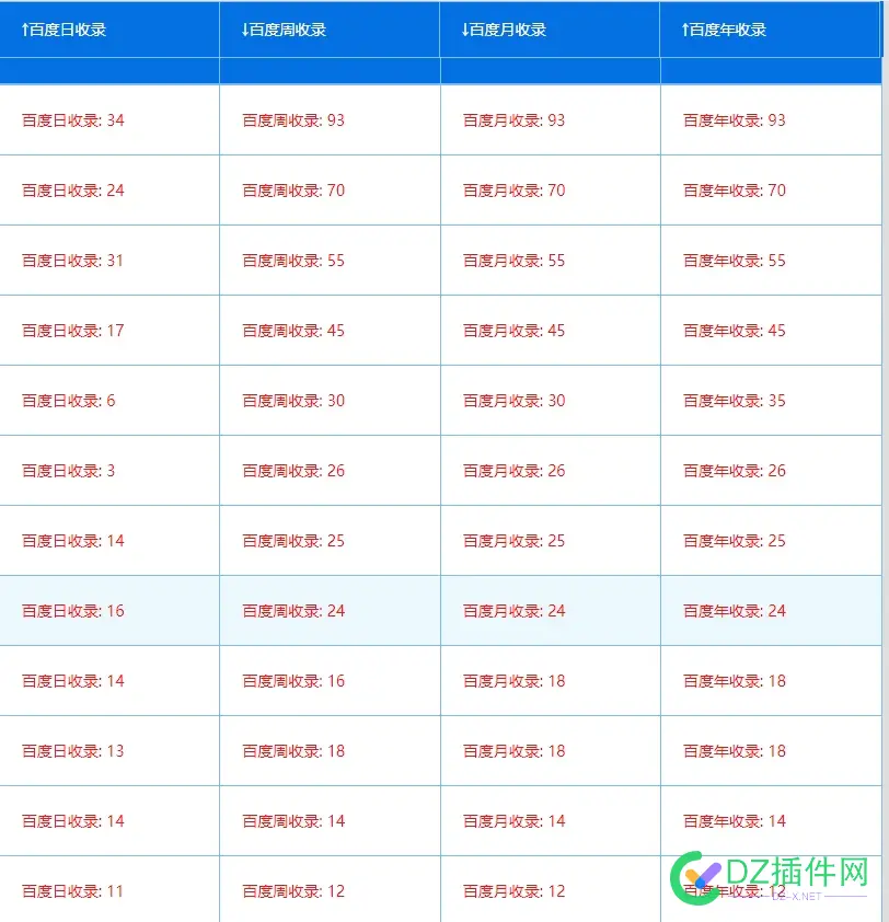 百度知道问答引蜘蛛隔天就收了 蜘蛛,老哥,87617,抓取