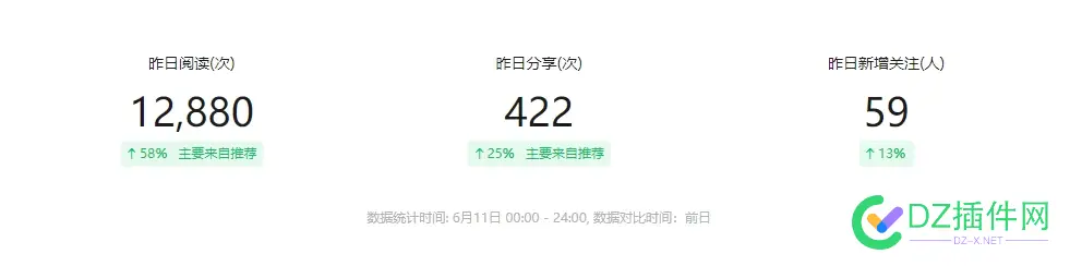 哈哈，昨天的战绩 这几天的战绩,昨天,哈哈