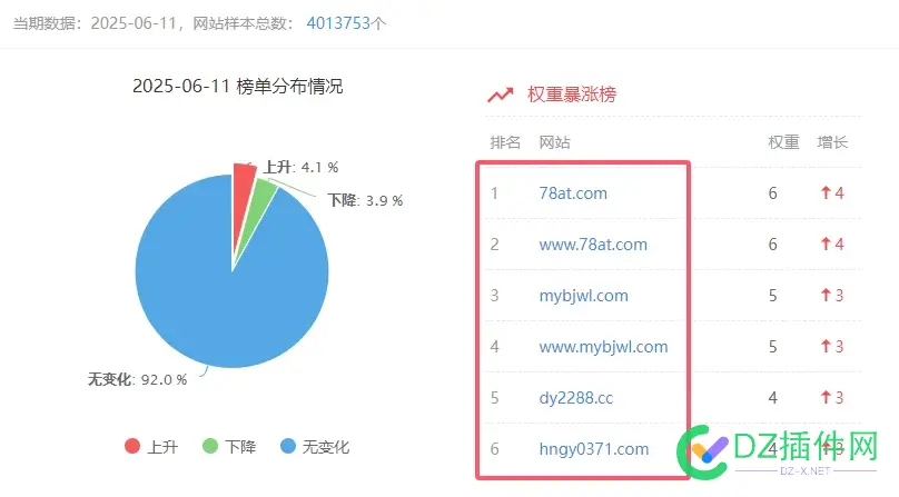 暴涨的全是影视站 暴涨,全是,影视,87645,太牛