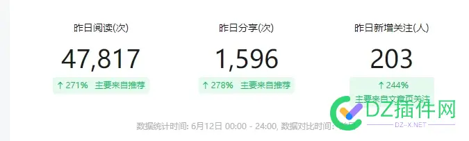 昨天我以为能轻松破100，结果破了200 昨天,结果,轻松,为能,破了