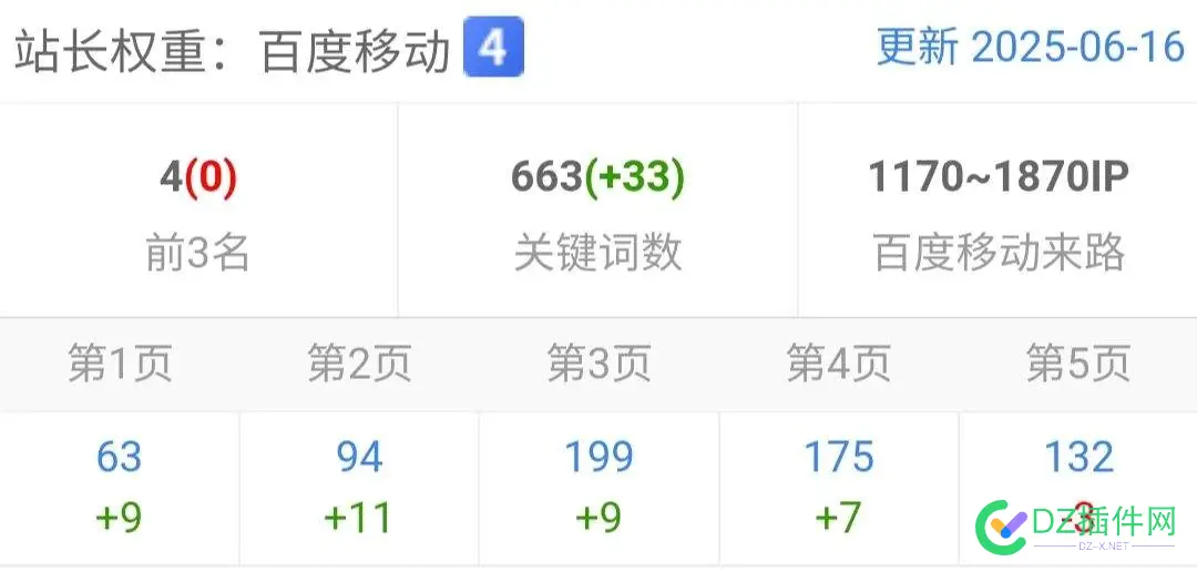 百度移动权4，关键词663个，能卖钱了 663,87915,关键词,百度