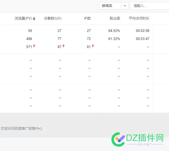 没有流量了， 流量,87922
