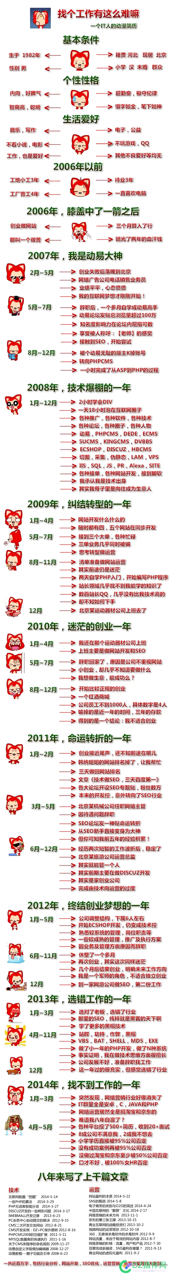 翻到了一个很有意思的图片，10年了 到了,一个,有意思,图片