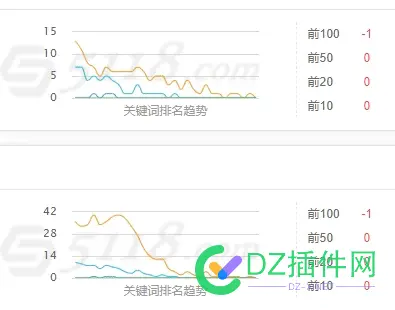emmmm.....看数据，我的新站好像嗝屁了.... 数据,我的,新站,好像,嗝屁