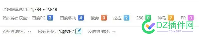 说说你们最好的网站权重，让我涨点信心 权重高的网站