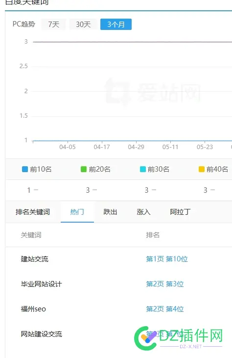 未BA域名 十来天 SEO优化 上词了 域名,SEO,BA,8820388204,打码