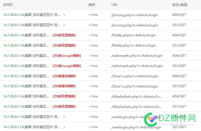 分享一些肉鸡IP(恶意IP)，可以直接导入宝塔防火墙！ 