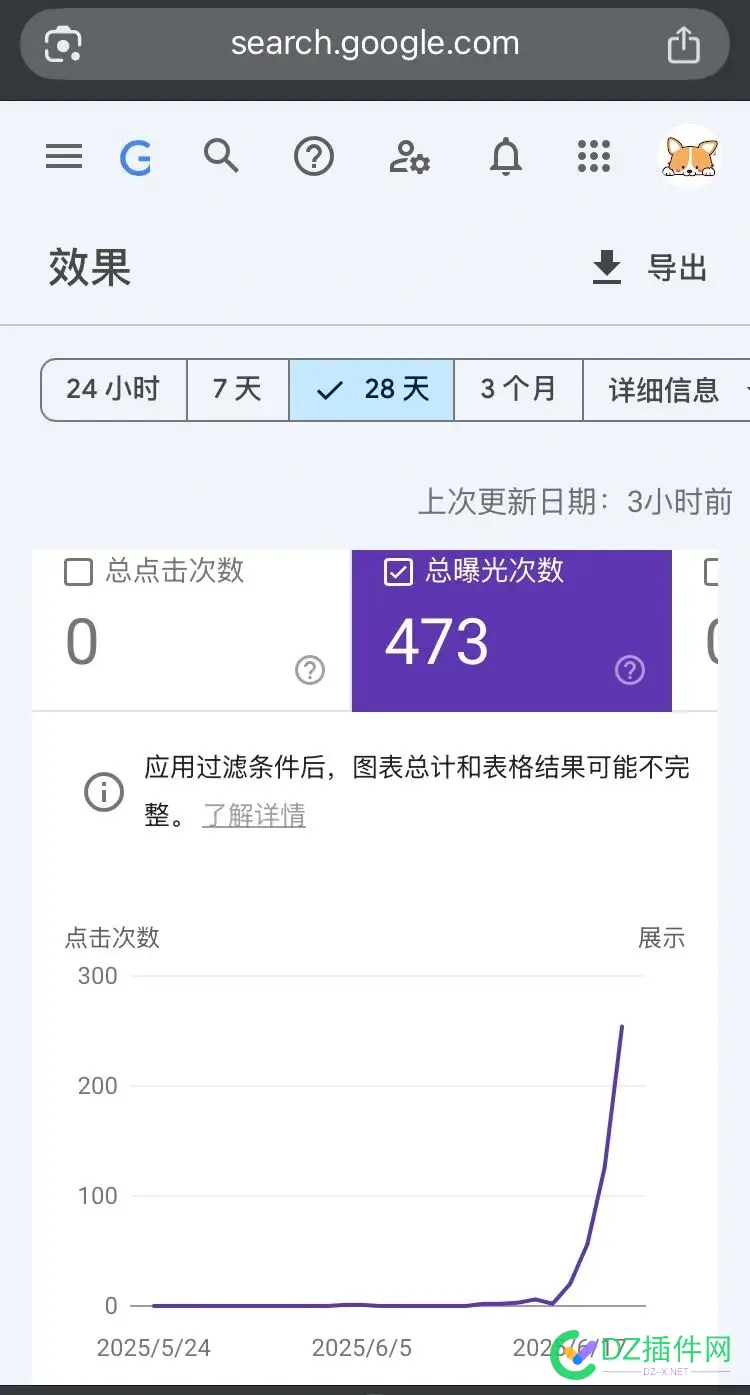 谷歌站一个月，匪夷所思 谷歌站长平台,谷歌站点,谷歌site,谷歌gce,谷歌doh