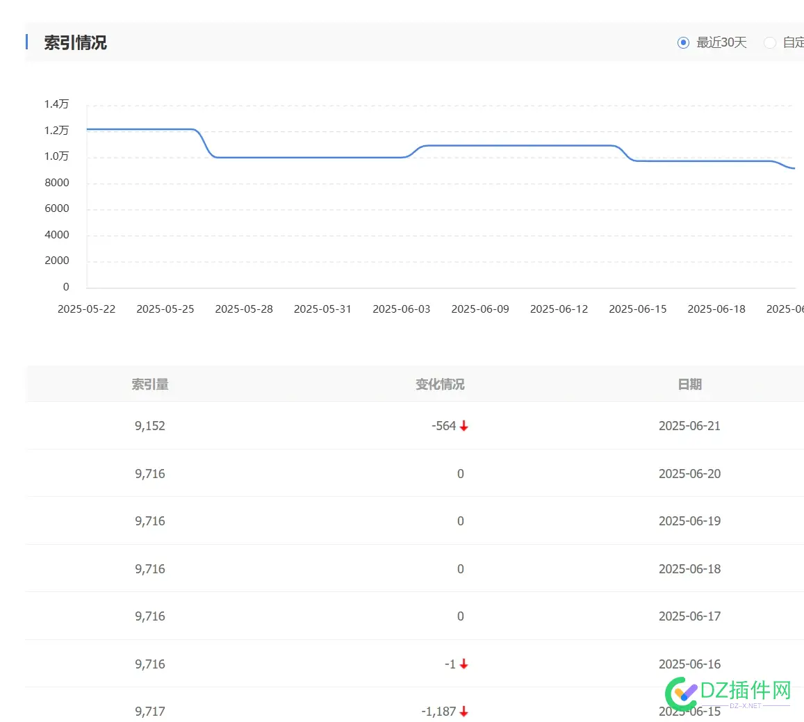 21号百度站长平台索引又更新了 百度 站长工具,百度站长sitemap