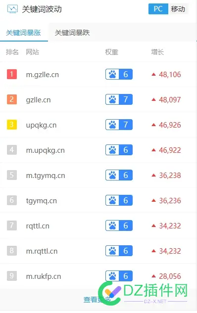 【围观】爱站 首页上了一批神站，都是一个人的。全部权 7 爱站怎么用