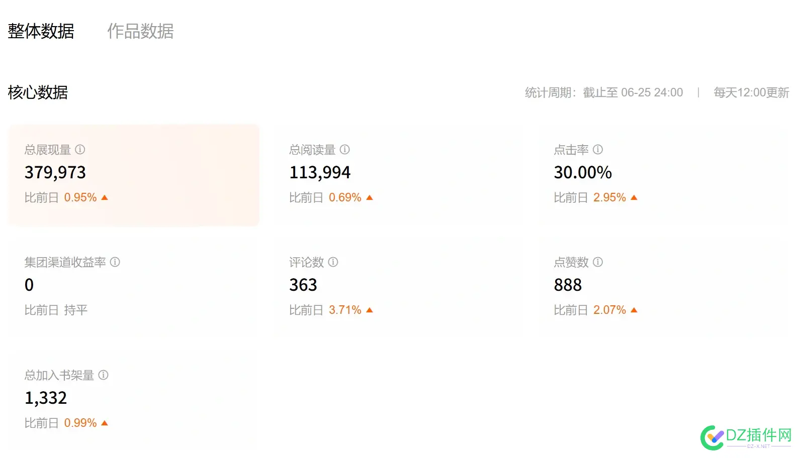 在番茄上写作短故事的第50天 番茄,写作,故事,50天,8852488525