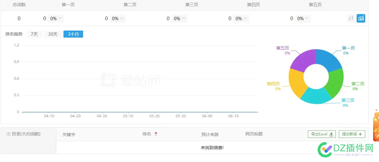 爱站已经开始放弃头条&bing的关键词权重了 爱站怎么用,爱站seo教程