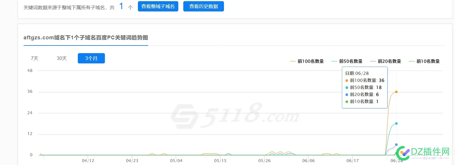 【探讨】周收几十万，月收几百万的密码 