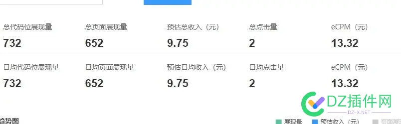 百度联盟两个点击9块多 百度联盟,单价,88684,点击,网站