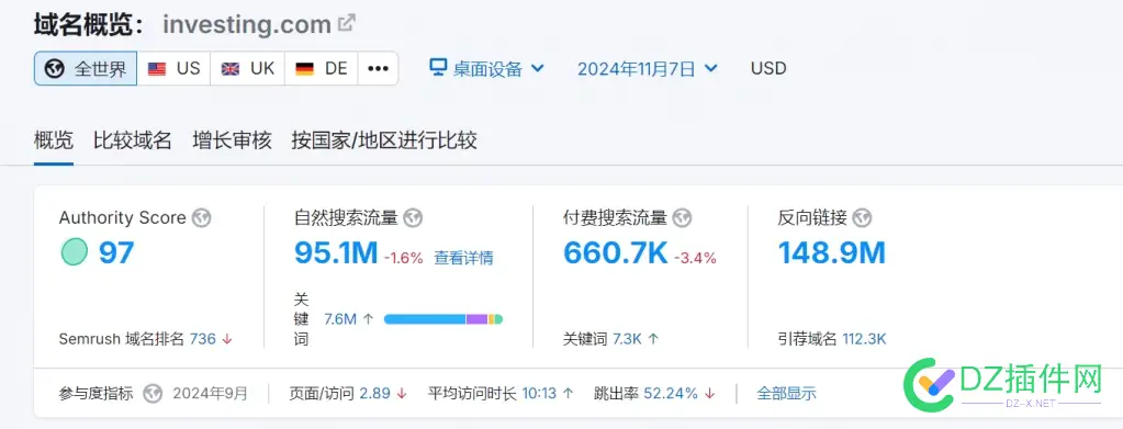 那些研究谷歌独立站的大佬，建议还是研究tk之类的平台吧 谷歌独立站seo