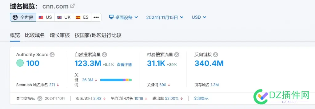 那些研究谷歌独立站的大佬，建议还是研究tk之类的平台吧 谷歌独立站seo