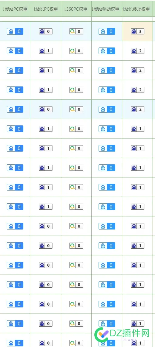 一大堆权重1234的站，有大佬需要吗？ 权重多少,权重分21